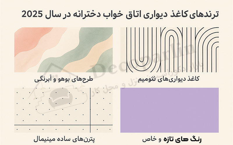 ترند کاغذ دیواری اتاق خواب دخترانه 2025
